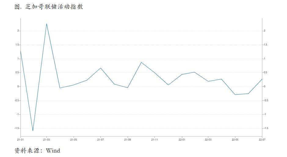 鲍威尔超鹰派讲话之后，铜价可能迎来短期回落？