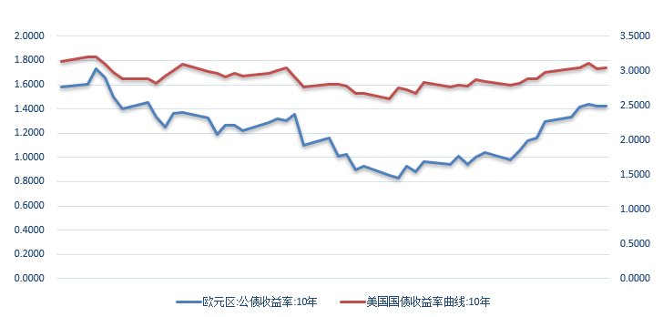 【外汇期市周报】鲍威尔讲话坚定加息以遏制通胀，欧元刷新二十年低点