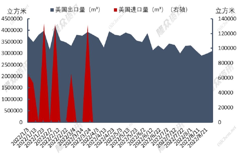 天然气价格冲高滑落，冬季可安稳度过？