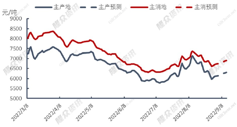天然气价格冲高滑落，冬季可安稳度过？