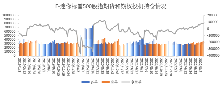 【股指期市周报】美联储坚持鹰派立场，美股下行