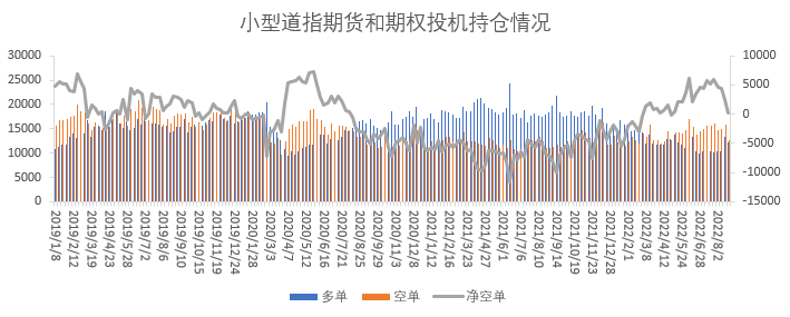 【股指期市周报】美联储坚持鹰派立场，美股下行