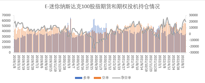 【股指期市周报】美联储坚持鹰派立场，美股下行