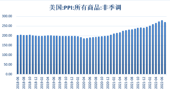 【股指期市周报】美联储坚持鹰派立场，美股下行
