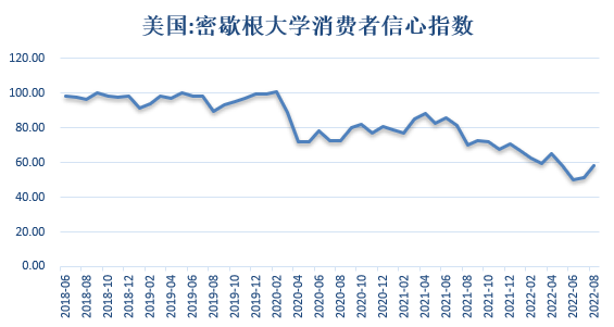 【股指期市周报】美联储坚持鹰派立场，美股下行