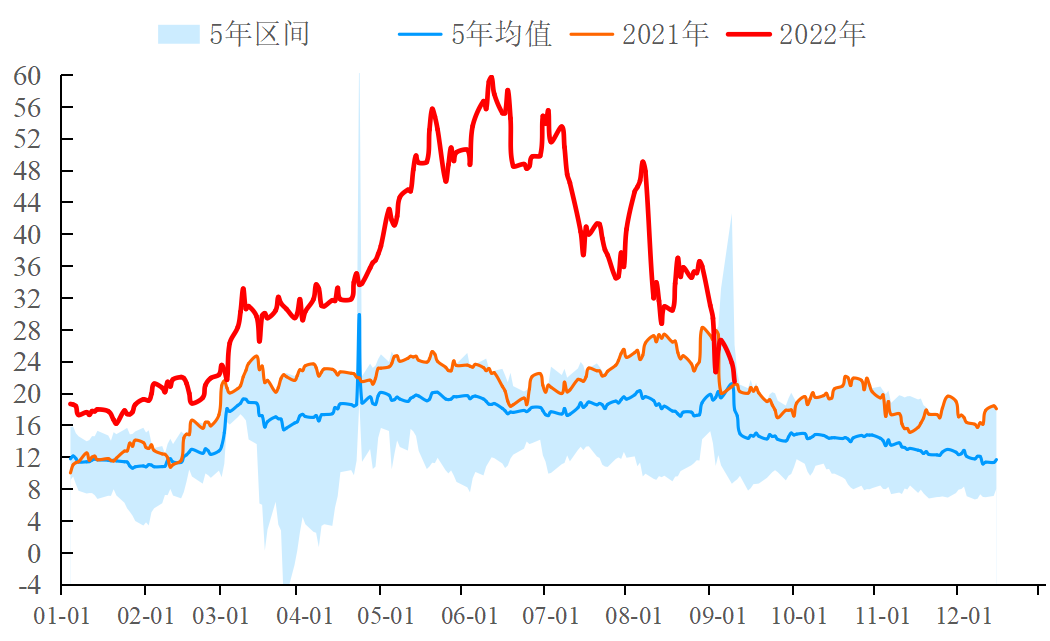 【能源期市数据】美汽油期货价格连续11周下降