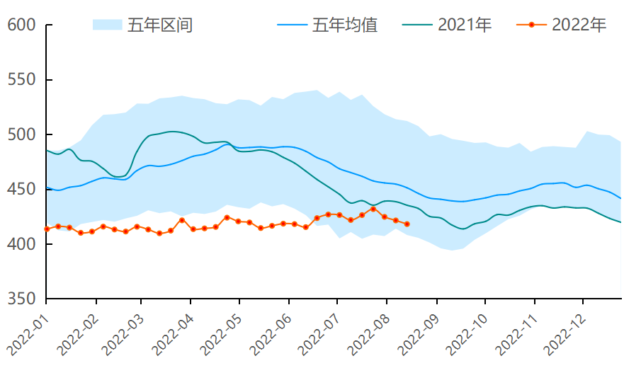 【能源期市数据】EIA商业原油库存连续三周下降