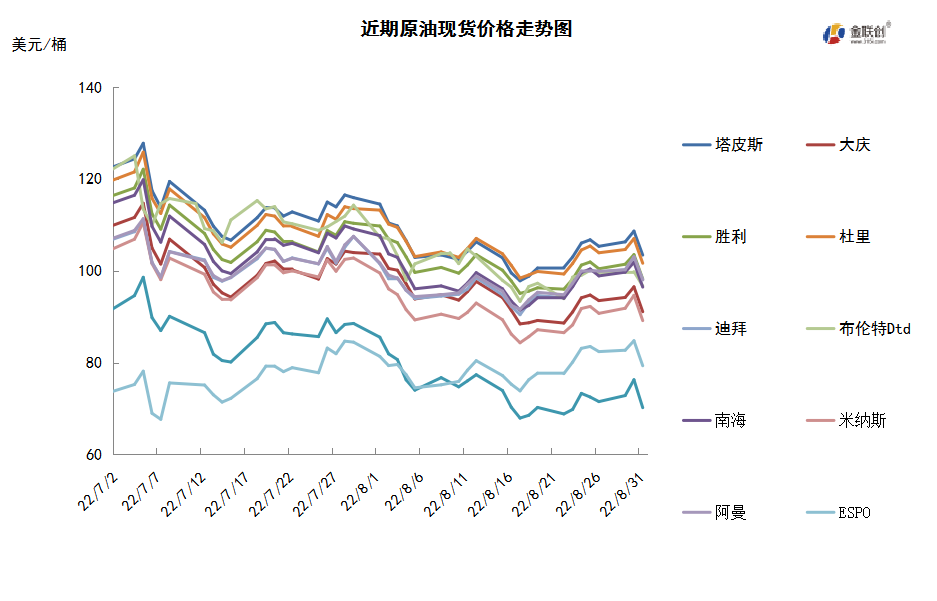 伊核谈判左右供应前景 需求担忧限制油价反弹