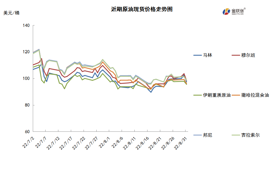 伊核谈判左右供应前景 需求担忧限制油价反弹