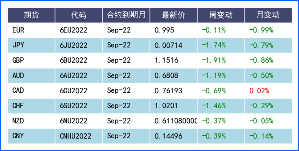 FED鹰派美指创二十年新高 英国陷衰退困境英镑承压
