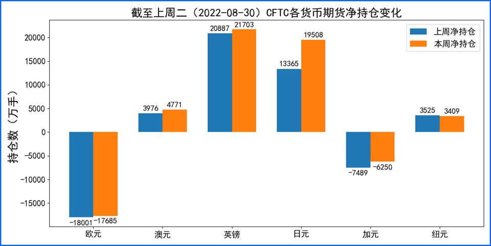 FED鹰派美指创二十年新高 英国陷衰退困境英镑承压