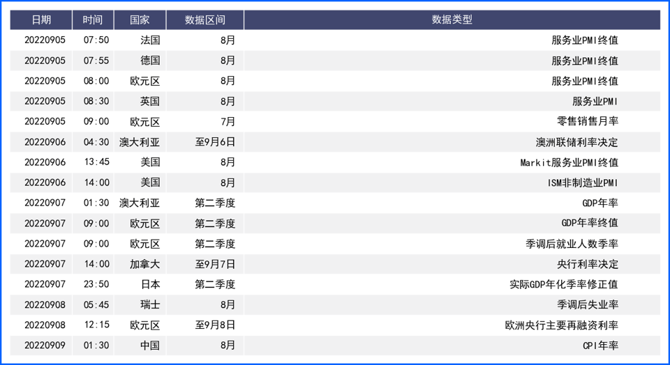 FED鹰派美指创二十年新高 英国陷衰退困境英镑承压