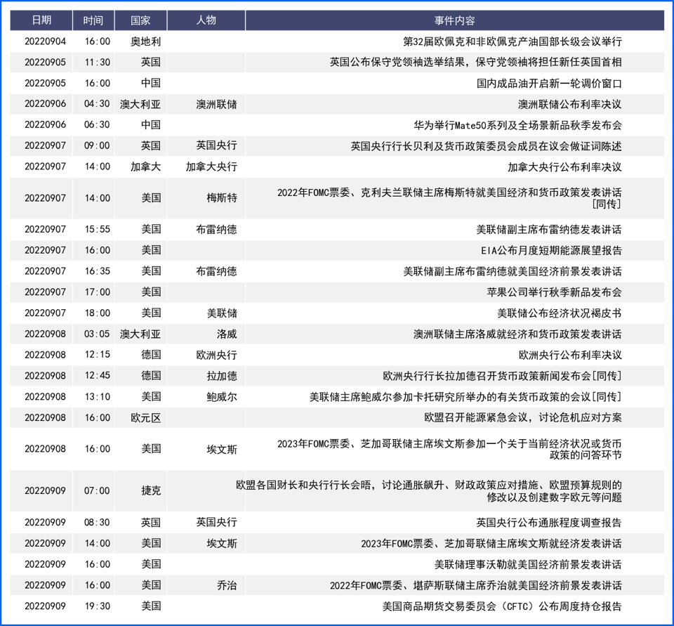 FED鹰派美指创二十年新高 英国陷衰退困境英镑承压