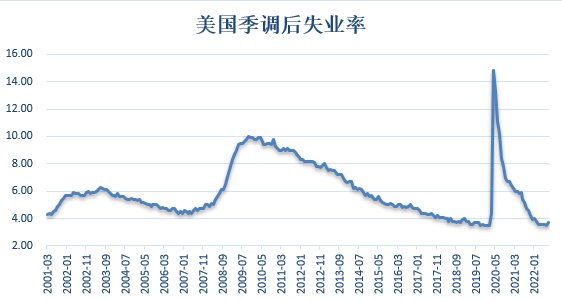 【金属期市月报】金价周线三连跌，非农就业放缓，FED鹰派姿态毫不动摇