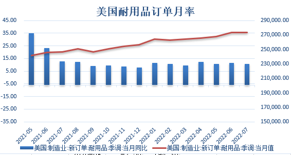 【金属期市月报】金价周线三连跌，非农就业放缓，FED鹰派姿态毫不动摇
