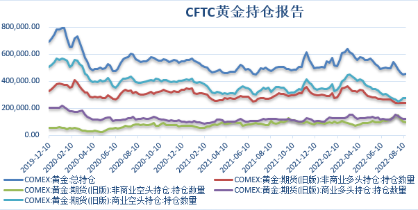 【金属期市月报】金价周线三连跌，非农就业放缓，FED鹰派姿态毫不动摇