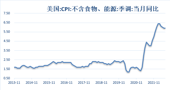 【金属期市月报】金价周线三连跌，非农就业放缓，FED鹰派姿态毫不动摇