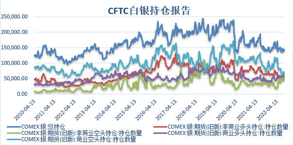 【金属期市月报】金价周线三连跌，非农就业放缓，FED鹰派姿态毫不动摇