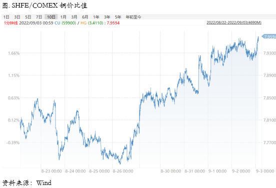 利率冲击仍未结束，铜价重心可能仍将下移