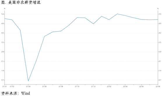 利率冲击仍未结束，铜价重心可能仍将下移