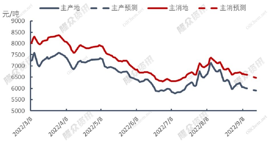 俄气西行供给锐减，欧洲天然气“独木难支”