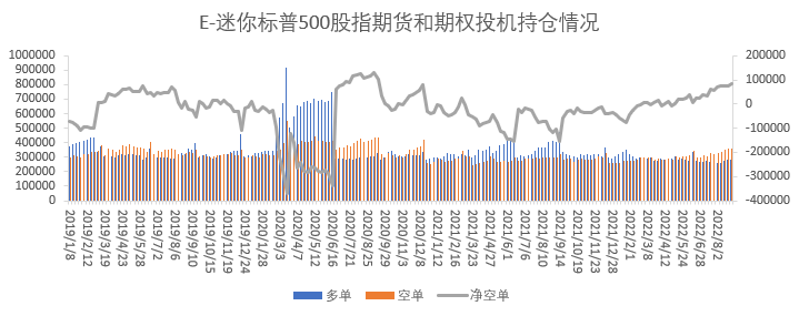 【股指期市周报】失业率上升难改鹰派立场，美股持续下行