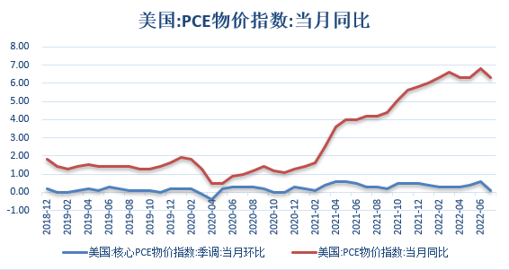 【股指期市周报】失业率上升难改鹰派立场，美股持续下行