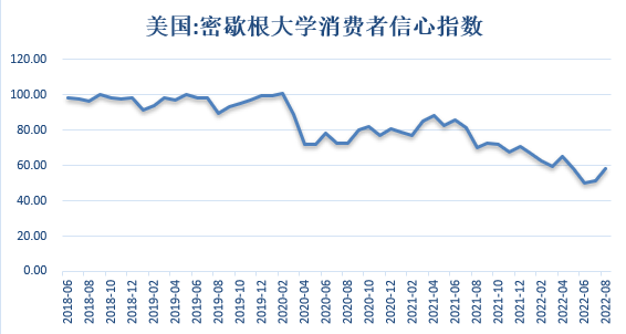 【股指期市周报】失业率上升难改鹰派立场，美股持续下行