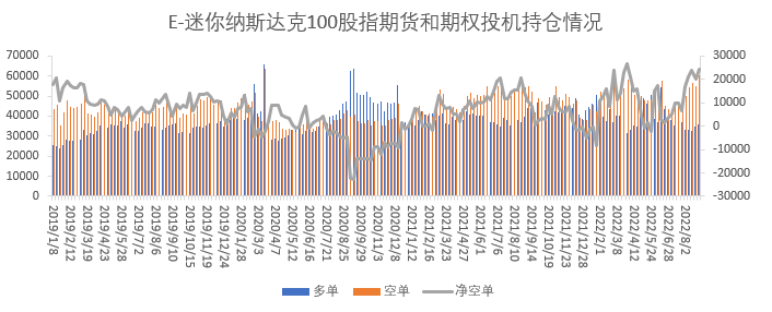 【股指期市周报】失业率上升难改鹰派立场，美股持续下行
