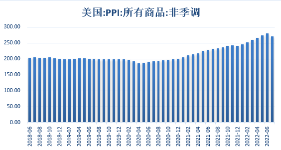 【股指期市周报】失业率上升难改鹰派立场，美股持续下行