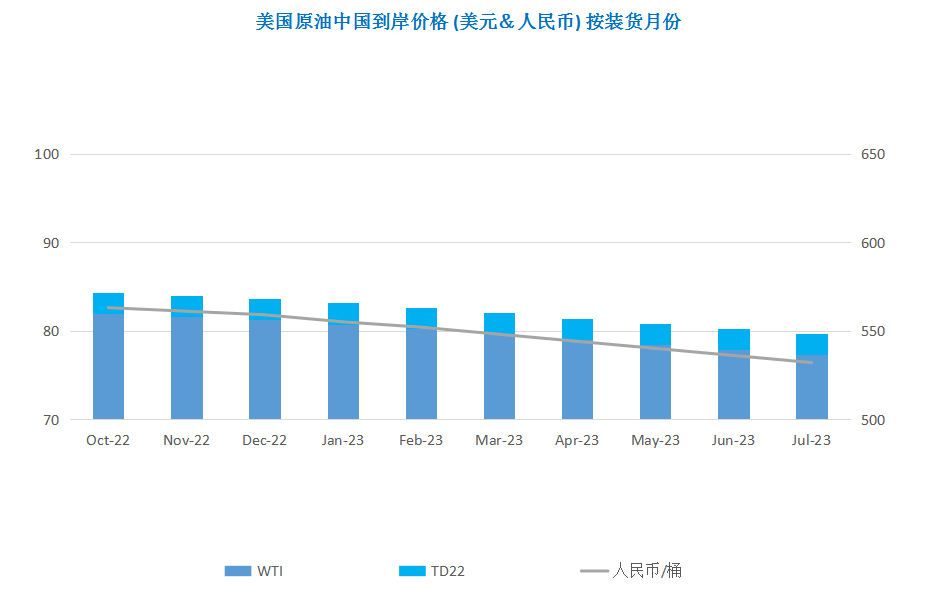 需求担忧难以消退 国际原油跌至半年低点
