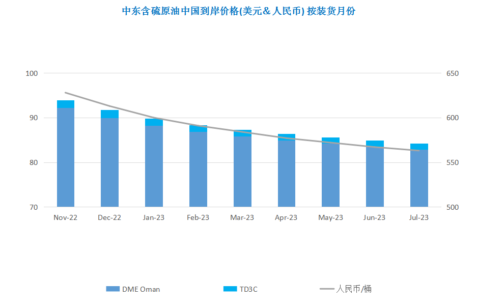 需求担忧难以消退 国际原油跌至半年低点
