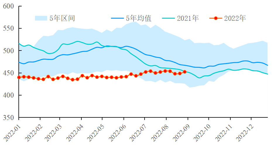 【能源期市数据】美国API原油累库，汽油去库不及预期