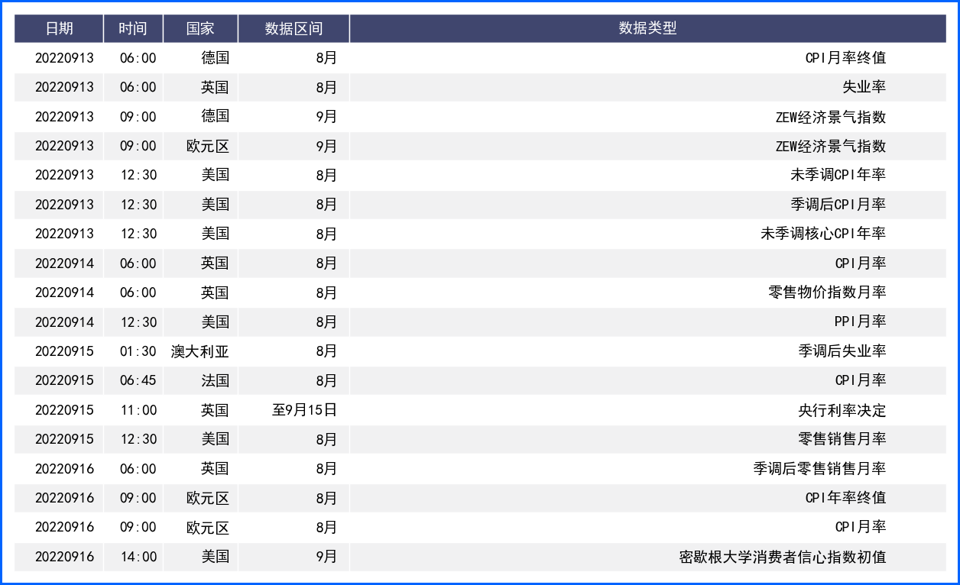 非美依旧承压 英镑创37年新低 欧元刷新约20年低位