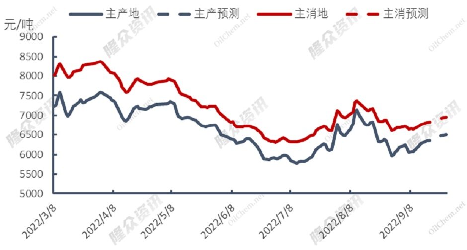 天然气投机行为削减，市场逐渐理性
