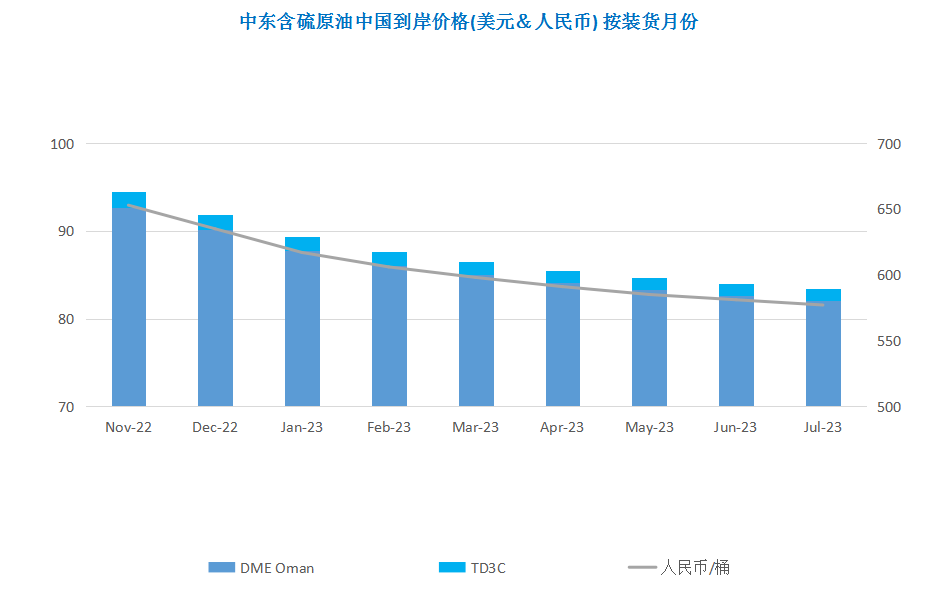 供需面多空博弈 国际油价触底反弹