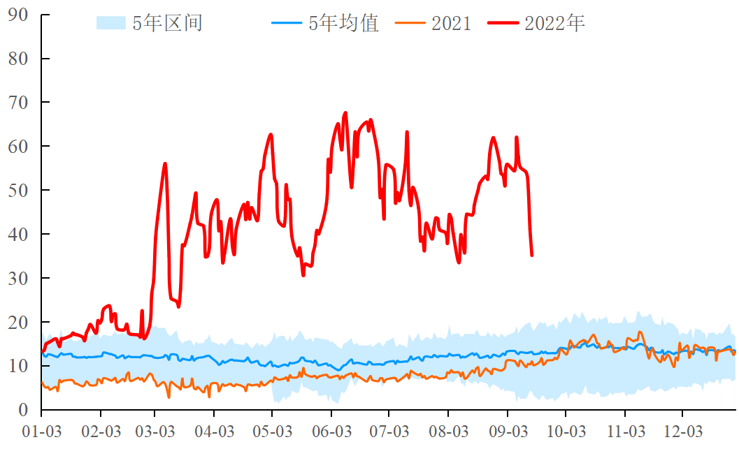 【能源期市数据】欧洲柴油期货价格降至年内低位
