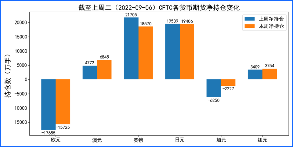 良好数据加避险需求支持美元 经济衰退忧虑施压欧元英镑
