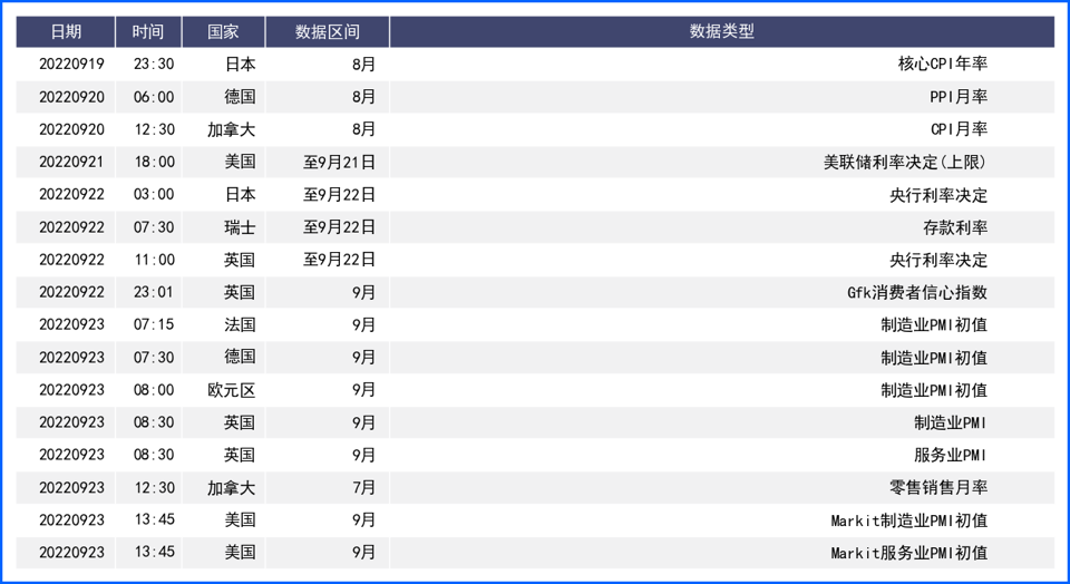 良好数据加避险需求支持美元 经济衰退忧虑施压欧元英镑