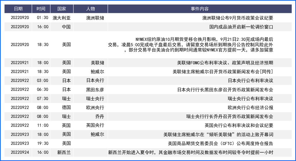 良好数据加避险需求支持美元 经济衰退忧虑施压欧元英镑