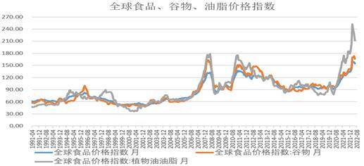 【农业期市月报】北美收获拉开序幕，短期美豆区间运行