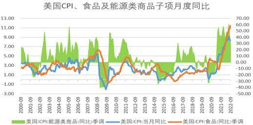【农业期市月报】北美收获拉开序幕，短期美豆区间运行