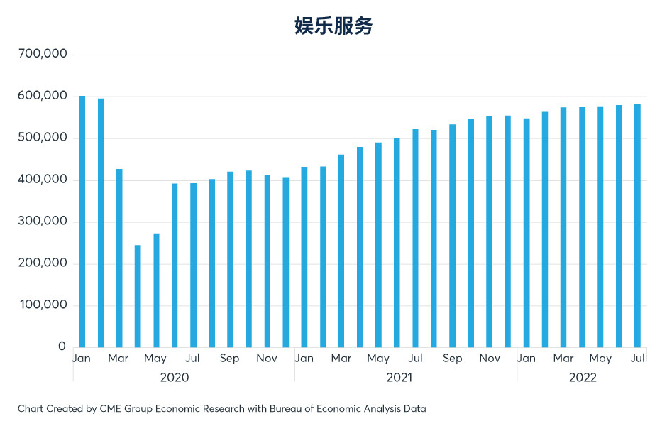 供应链中断问题有缓解迹象