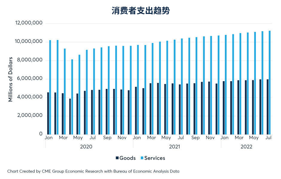 供应链中断问题有缓解迹象