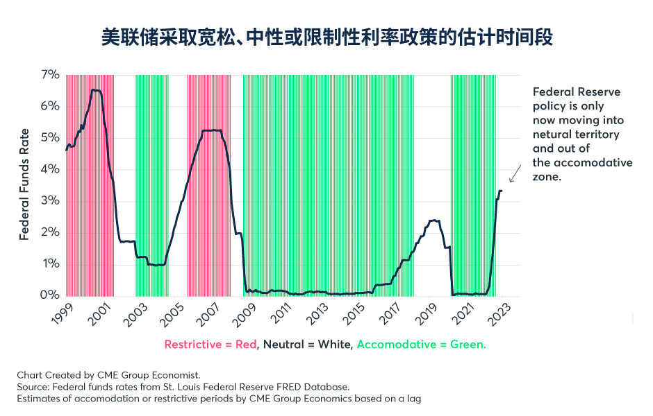 浅析中性利率