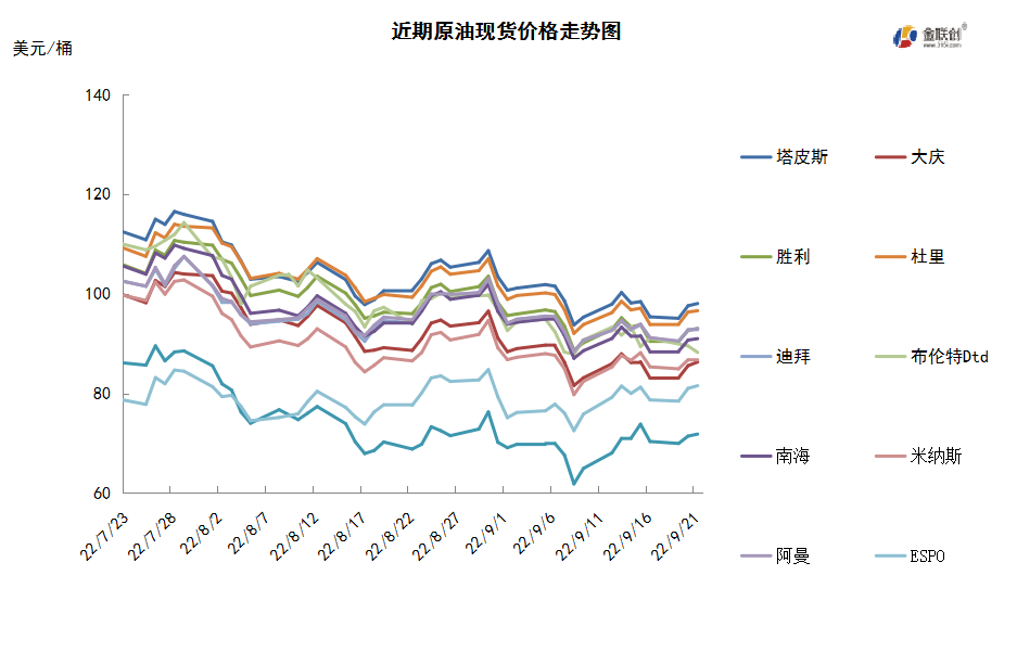 美联储调息加重经济压力 国际油价震荡下跌