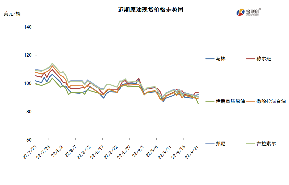 美联储调息加重经济压力 国际油价震荡下跌