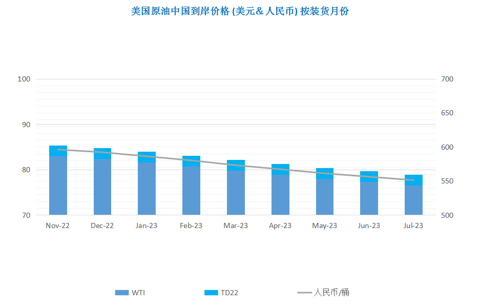 美联储调息加重经济压力 国际油价震荡下跌