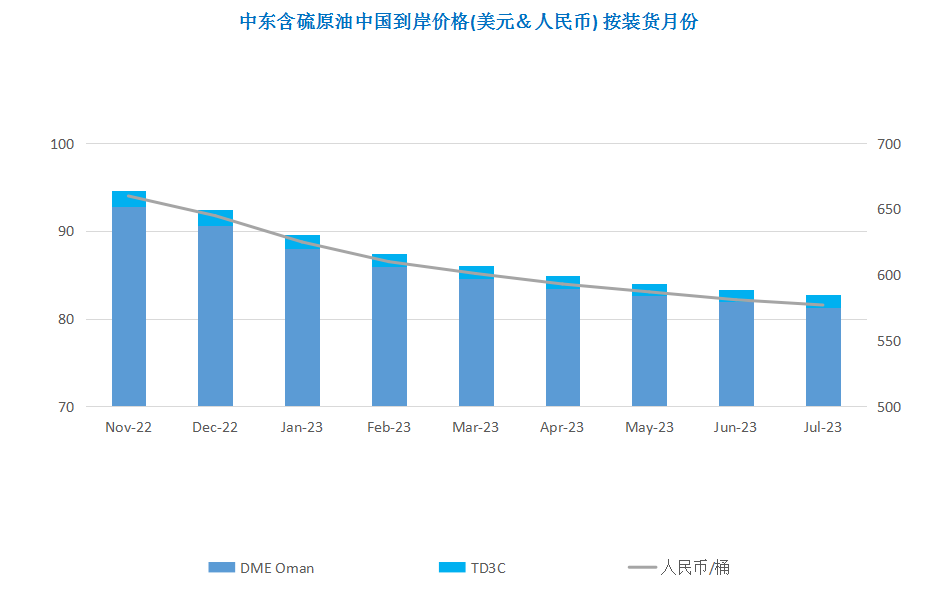 美联储调息加重经济压力 国际油价震荡下跌