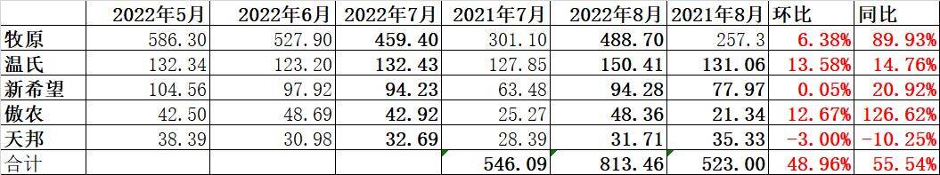 瘦肉猪期货承压下行 国内猪价或将温和上涨